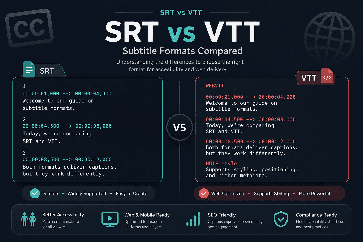 SRT vs VTT subtitle format comparison for YouTube captions