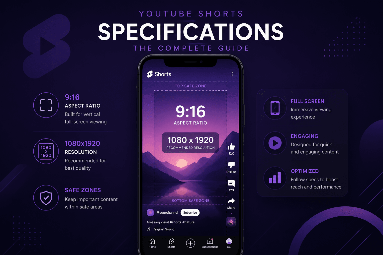 YouTube Shorts vertical video specifications and safe zones